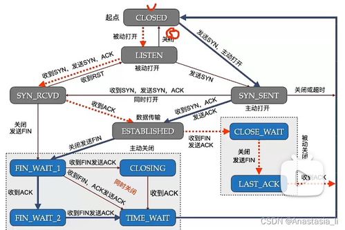 計算機網絡工程技術服務 架構、運維與創新