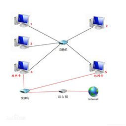計(jì)算機(jī)網(wǎng)絡(luò) 工程技術(shù)服務(wù)的核心架構(gòu)與現(xiàn)代實(shí)踐